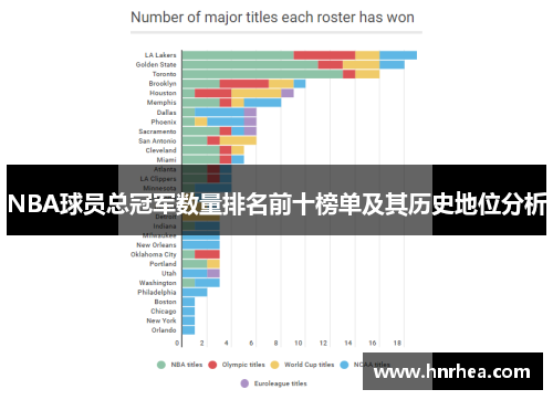 NBA球员总冠军数量排名前十榜单及其历史地位分析