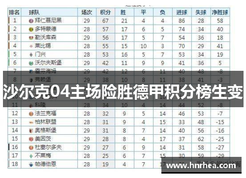 沙尔克04主场险胜德甲积分榜生变